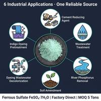Sulfate ferreux heptahydraté FeSO4 7H2O 98% Vitriol vert en granulés, direct usine, pour la restauration des rivières, l'amélioration des sols et la teinture
