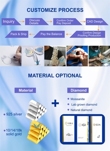 Tianyu đá quý 10k 14k 18K vàng ngọc lục bảo cắt Hồng sapphire và kim cương phòng thí nghiệm 9K 10k 14k 18K Vàng Vàng Nhẫn - Product Image 4