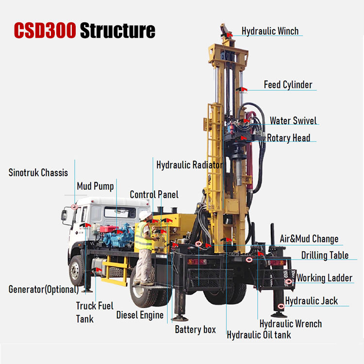 JCTECH Water Well Drilling Machine - 1000 Meters Borehole