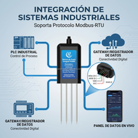 Sensor de Suelo 8 en 1 RS485, Medidor de Humedad, Temperatura, NPK, PH, EC para Agricultura Inteligente en México, Equipo de Prueba de Suelo