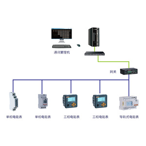Acrel AEM72 <b>Three</b> Phase Energy Meter Class 0.5 Accuracy With Harmonic Measurement For Industrial Use - Product Image 1