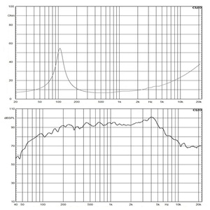 For 3-way <strong>Speakers</strong> Professional Sound Equipment Neodymium 500W <strong>Line</strong> <strong>Array</strong> <strong>6.5</strong> Inch Midbass <strong>Speaker</strong> OEM - Product Image 2