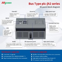 Controlador Lógico Programable Serie JH de 16-60 Puntos con Ethernet RS485 para Automatización CNC