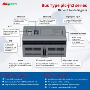 Contrôleur logique programmable série JH 16-60 points avec Ethernet RS485 pour l'automatisation CNC - Product Image 4