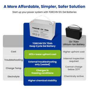 Solar Gel <strong>Battery</strong> 12V 70Ah AGM <strong>Battery</strong> Rechargeable Sealed <strong>VRLA</strong> Storage <strong>Battery</strong> For Inverter - Product Image 5