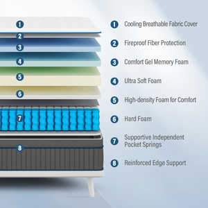 Miễn phí vận chuyển lai Nệm 14 inch Bộ nhớ bọt bỏ túi mùa xuân Nệm mà không cần sợi thủy tinh - Product Image 4