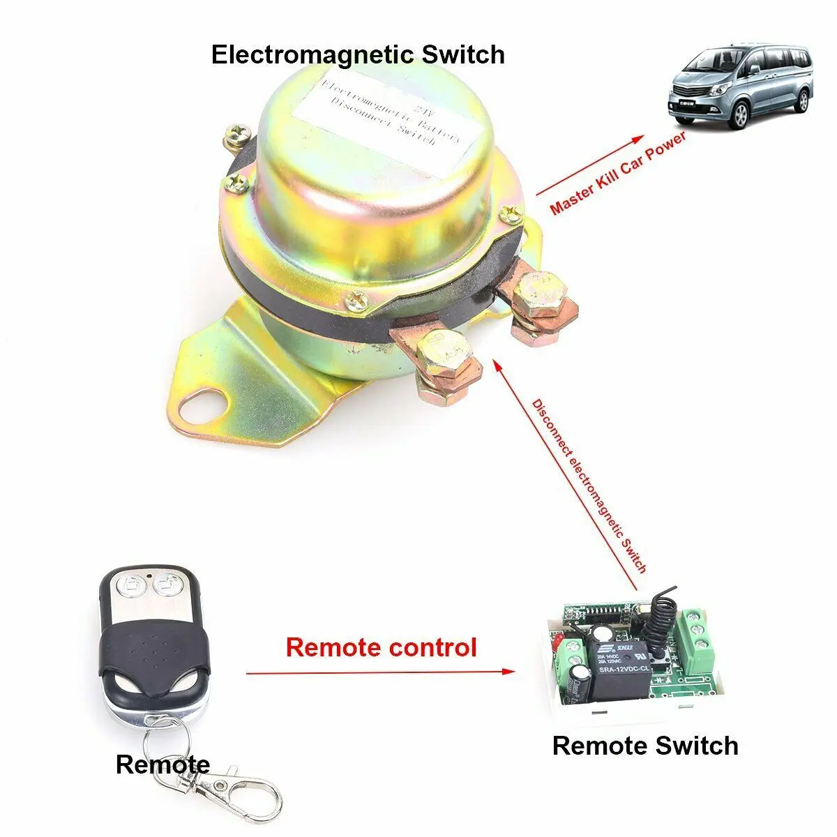 車の自動リモートコントロールバッテリースイッチ切断盗難防止パワーマスターキル