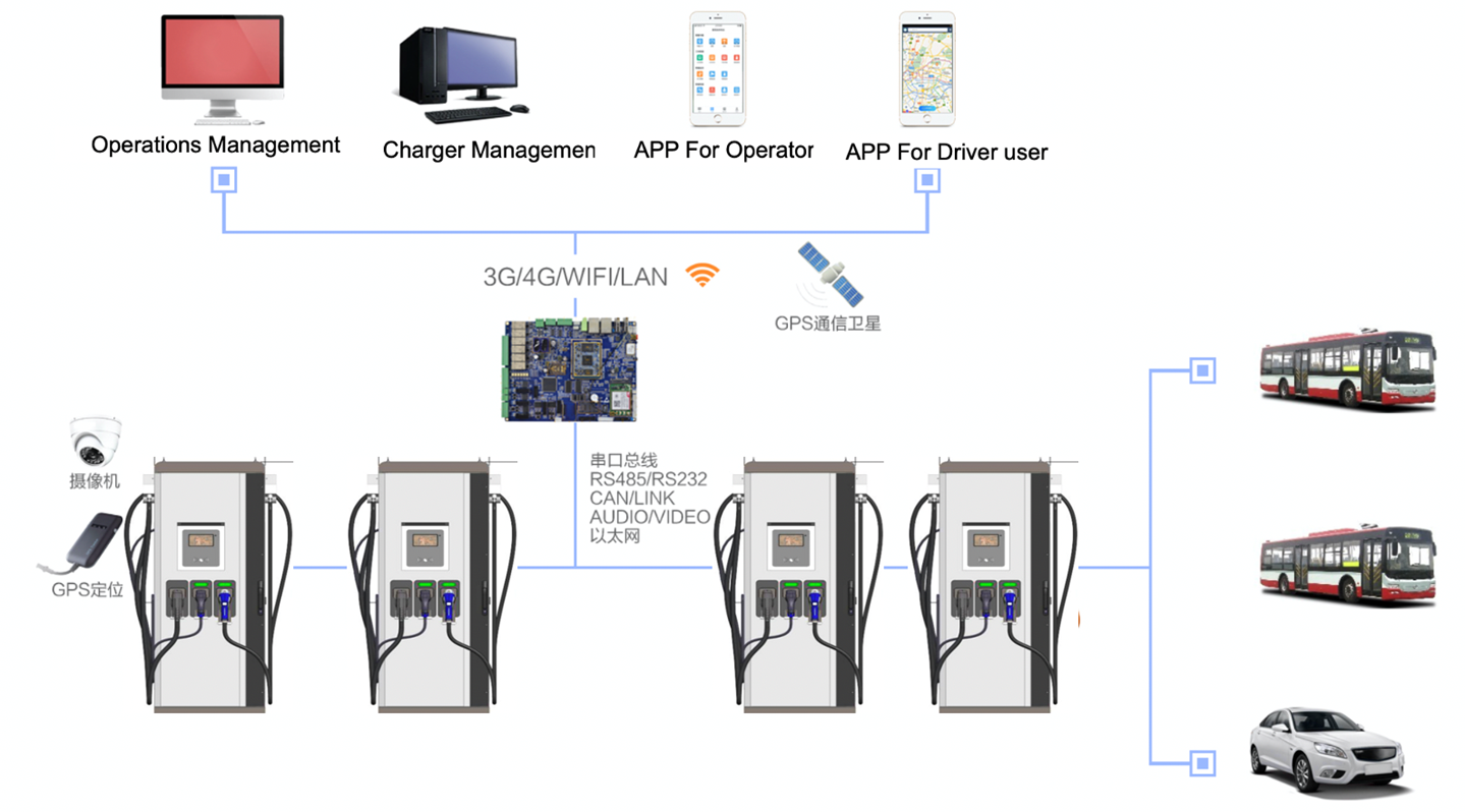 Commercial 120kw Electric Vehicle Supply Equipment IP55 EV DC Fast Charger 60HZ