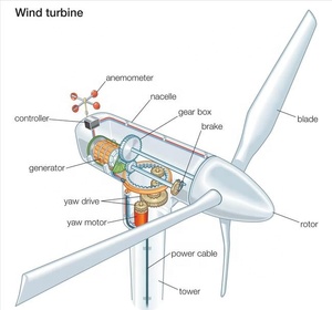 Generator Freie Energie <span class=keywords><strong>1200W</strong></span> Micro Hydro Niedrige Drehzahl für Freie Energie Vertikale Achse Windenergie generator - Product Image 6