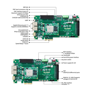 MILIANKE Anlogic PH1A ซีรีส์ MLK-H10-CK203/204-PH1A180SFG676 หน่วยความจำ DDR3/DDR4 สำหรับเครื่องสื่อสารความเร็วสูง MLK-H10-CK203 - Product Image 3