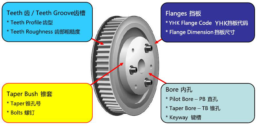 Sourcingmap Aluminum MXL 25 Teeth 10mm Bore Timing Belt Idler Pulley Flan - View #10