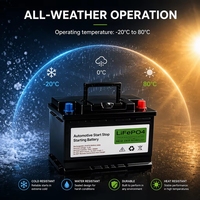 Batterie de démarrage automobile LiFePO4 12V 70Ah OEM H6/LN3-L 1000CCA à décharge profonde pour véhicules Start-Stop – Vente directe usine