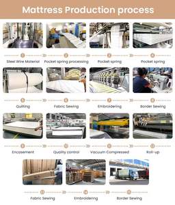 COSTFULL otel ev mobilya yüksek kaliteli sıkıştırılmış hibrid yaylı şilte 12 inç orta firma hissediyorum hipoalerjenik ortopedik - Product Image 4