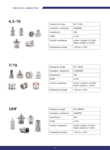 Connecteurs coaxiaux de type F TRL SMB SSMB, adaptateurs RF 50Ω 75Ω DC 4GHz VSWR ≤1.30 - Product Image 2