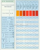 Rouge Cationique 3R 300% Violet Basique 16 Principalement Utilisé pour la Teinture des Fibres Acryliques