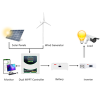 Éolienne domestique complète système solaire éolienne verticale 4kw prix d'usine
