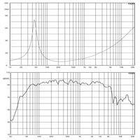 Système de sonorisation professionnel pour scène, haut-parleur de graves de 12 pouces, 800W, 8 ohms, 45-3000Hz, 96dB