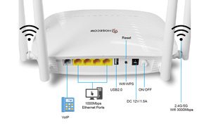 G8503 ax3000 Wifi 6 xpon onu, 4ge + 1pots + 1USB, 2.4G & 5G băng tần kép 3000Mbps, GPON/epon thích ứng, easymesh, occi/tr069 - Product Image 4
