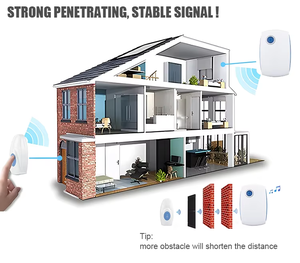 P36 Batterie étanche pour la musique 12v Dc Welcome Home Bell Ring Sonnettes sans fil Récepteurs boutons Sonnette de porte intelligente sans fil - Product Image 5