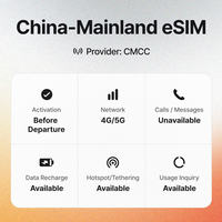 Superalink 15 jours Chine 4G LTE Travel ESIM 5 Go Plus Données illimitées pour smartphones Touristes de Pékin et invités longue durée