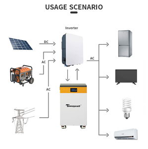 Système de batterie solaire mobile ESS 51.2V Hithium280Ah EV E280K 15KWh + PACE BMS + câble + RS232 + RS485 DDP vers la Pologne - Product Image 3