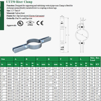 Collier de serrage vertical en acier au carbone UTT50 homologué CE, conception à deux boulons pour l'installation de tuyaux de sprinkler verticaux non isolés