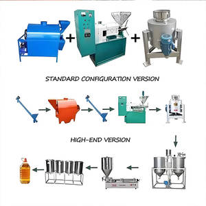 Máquina de Prensa de Óleo de Parafuso Duplo de 1-5t Máquina de Prensagem de Óleo de Soja Amendoim Rícino Girassol Máquina de Extração de Óleo de Abacate - Product Image 6