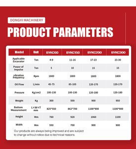 प्रमाणित मिनी खुदाई अटैचमेंट 4-30 टी रोड वाइब्रेटिंग प्लेट हाइड्रोलिक कंक्टर - Product Image 6