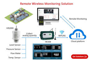 Holykell 80ghz 5m 10m FMCW sigara İletişim Silo çimento Radar sıvı seviye sensörü - Product Image 3