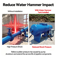 Réservoir anti-choc industriel série CWT pour la protection des systèmes d'alimentation en eau municipale