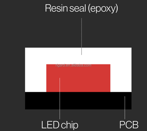 Panneau <span class=keywords><strong>LED</strong></span> Micro intérieur 0,7 mm 0,9 mm 600*337,5 mm, format 16/9, panneau mural <span class=keywords><strong>LED</strong></span> COB - Product Image 5