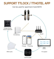 Cerradura Electrónica para Puerta de Hotel/Apartamento Aurelysse, para Puertas de Madera, con Tarjeta RFID, Aplicación TTLock, Nube, Alta Seguridad, DS30RF