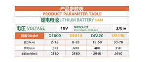 Clé dynamométrique sans fil 18V 5Ah à moteur sans balais, à angle droit, 3/8'', 2-70 Nm, outil industriel robuste en acier allié haute résistance pour - Product Image 2