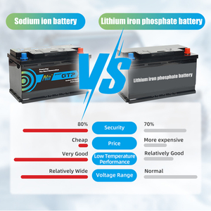 Batterie de démarrage OEM ODM, norme DIN, pour voiture et camion, sans entretien, 12V 100Ah, batterie au sodium-ion - Product Image 2