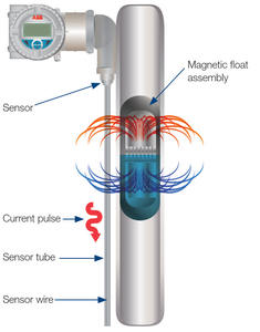 جهاز إرسال مستوى مغناطيسي جديد عالي الدقة بنسبة 0.1٪ غير تداخلي من نوع <span class=keywords><strong>ABB</strong></span> LMT200 LMT100 - Product Image 4