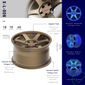Forgex ล้อความเร็ว5X112 5X120 5X114.3 18นิ้ว <span class=keywords><strong>Te37</strong></span> Saga ล้อบรอนซ์ปลอมแปลงสำหรับ BMW M3 E92 M3 G80 Supra Q50 370Z Honda Civic - Product Image 6