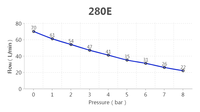 380W compresseur d'oxygène portable 58DB petite tête de compresseur d'air sans huile silencieuse sans huile haute pression 220V machine de compresseur