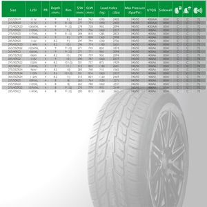 Pneus neufs de haute qualité Rockblade ILINK Fronway Zmax, marques 275/40ZR22 <span class=keywords><strong>285</strong></span>/35ZR22 <span class=keywords><strong>285</strong></span>/40R22, pneus de voiture UHP ultra haute performance, prix de gros en Chine - Product Image 5