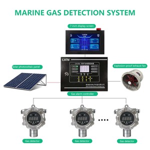 CAATM Marine-Gasdetektions-Alarmsystem O2-Kohlenwasserstoff- & R22-Kältemitteldetektor mit Solarpanel-Stromversorgung für Schiffe - Product Image 6