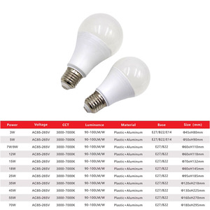 Chất lượng cao khẩn cấp dẫn đèn công suất cao giá rẻ tiết kiệm năng lượng dẫn đèn - Product Image 5