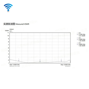 เสาอากาศสถานีฐาน WiFi แบบโพลาไรซ์แบบสองทิศทาง915MHz เสาอากาศรับ7dBi สูง - Product Image 5