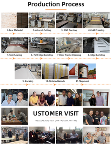 <span class=keywords><strong>Porta</strong></span> d'Ingresso Rinforzata con Doppia Funzione di Isolamento Acustico e Termico. <span class=keywords><strong>Porta</strong></span> Moderna e Minimalista <span class=keywords><strong>su</strong></span> <span class=keywords><strong>Misura</strong></span>. - Product Image 5