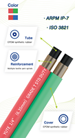 Tuyau de soudage double soudure 1/4" ID ISO 3821 Grade R pour oxygène et acétylène, compatible avec les torches de soudage, pour soudage, découpe, brasage et CVC