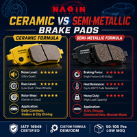 Plaquettes de frein en céramique semi-métalliques SDCX D349 haute performance pour Renault - Accessoires de freinage haut de gamme