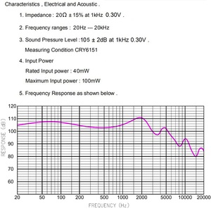 Auriculares Inalámbricos <span class=keywords><strong>ANC</strong></span> Hif con Altavoz de 40 mm, Auriculares de 20 Ohmios con Imán de Neodimio de Alta Calidad y Diafragma de Material Japonés - Product Image 3