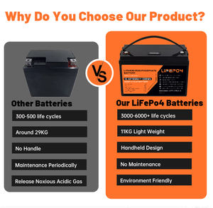 แบตเตอรี่ LiFePO4 IP65 200Ah 12V 24V แพ็คแบตเตอรี่ BMS บลูทูธการสื่อสารรองรับการชาร์จพลังงานแสงอาทิตย์ตะกั่วกรดทดแทนลิเธียมเหล็ก - Product Image 5