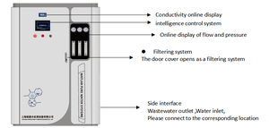 Tin tức <span class=keywords><strong>2025</strong></span> Heavy Duty di máy Nước sản xuất 500lph phù hợp đầu ra với tiết kiệm năng lượng thiết kế và siêu nước tinh khiết chất lượng - Product Image 4