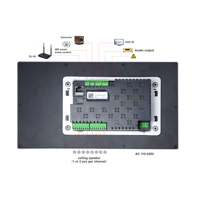 Nouveau récepteur Audio amplificateur mural Bluetooth 8*25W avec amplificateur Tuya RJ 45 ports pour Smart Home Android 11 amplificateur pour Audios