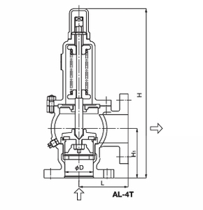 Chaudières de sécurité manuelles de petite taille série AL-4S, diverses cuves, résistance à la corrosion, joints métal-métal - Product Image 6
