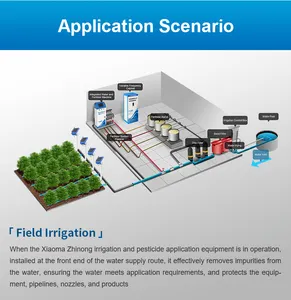 Il filtro laminato è uno dell'attrezzatura di partenza più importante nel sistema di irrigazione